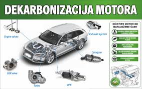 DEKARBONIZACIJA MOTORA+ OZON GRATIS