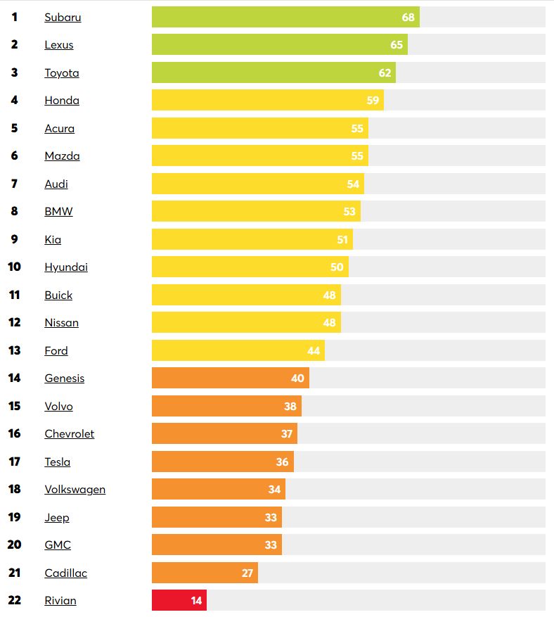 lista najpouzdanijih.jpg