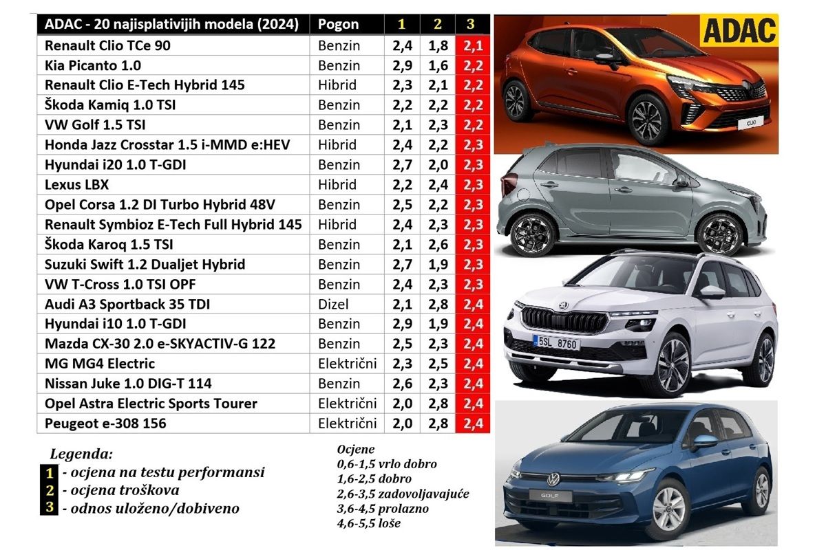 002_adac_najisplativiji modeli.jpg