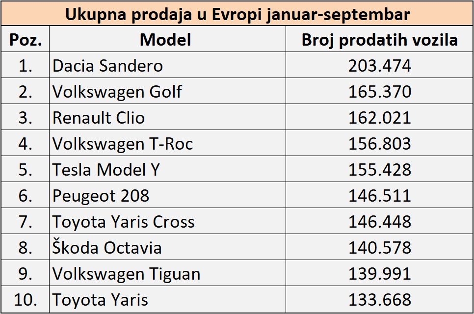 prodaja eu 2024.jpg