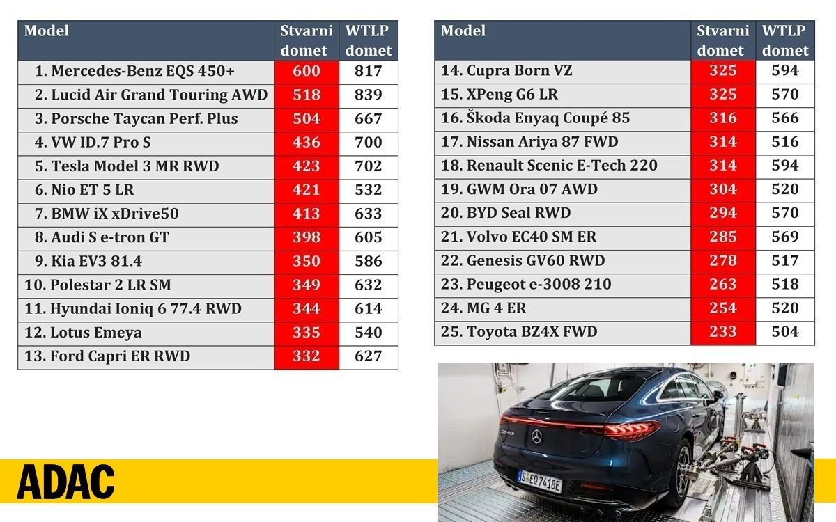 002_adac_test_EV.jpg